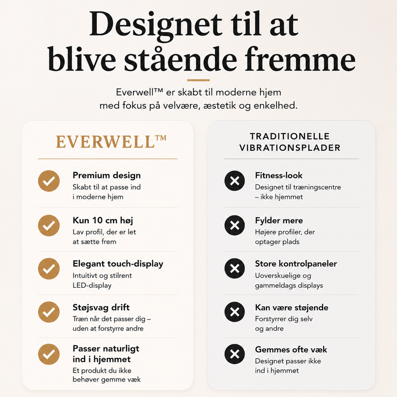 Everwell™ Vibrationsplade